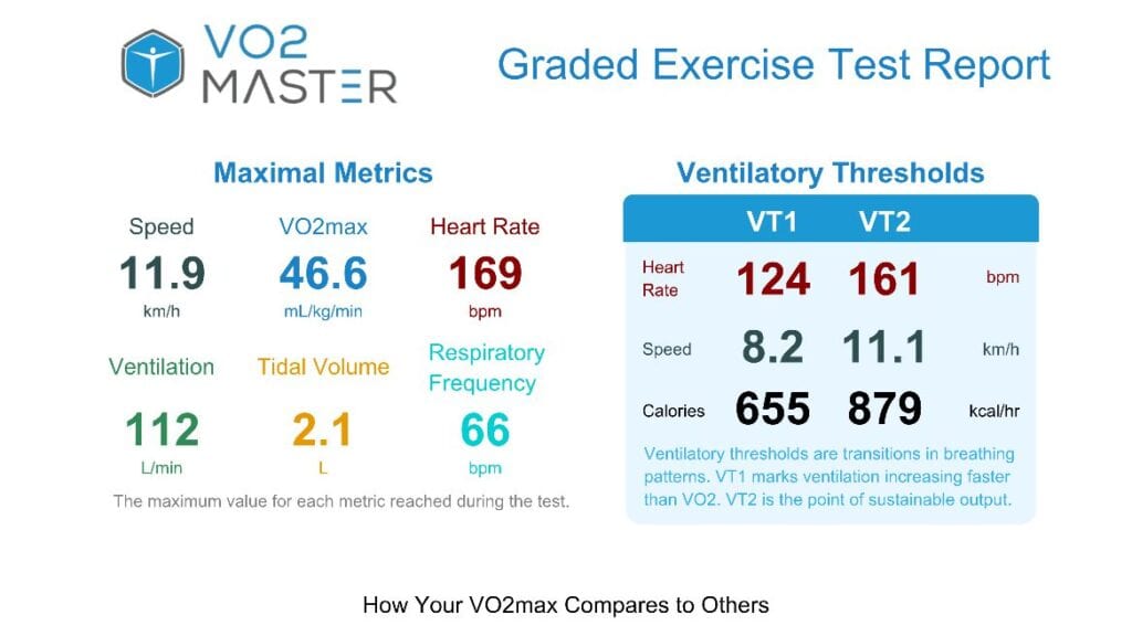 Everything You Need to Know About Ventilatory Thresholds