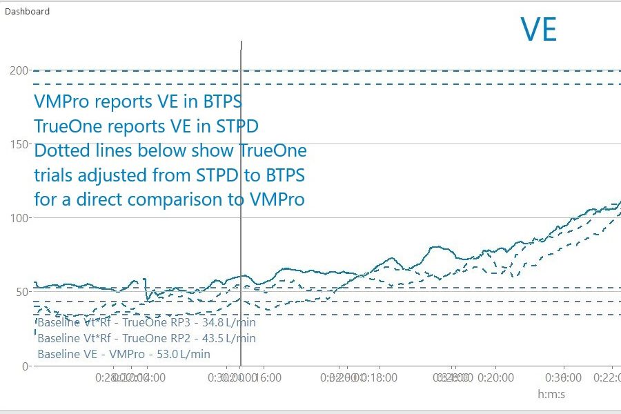 Graph showing VO2 Master versus Parvo TrueOne